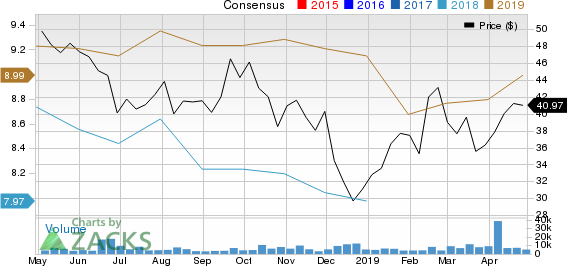 Brighthouse Financial, Inc. Price and Consensus