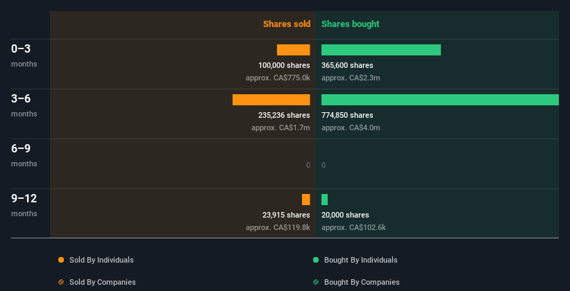 insider-trading-volume