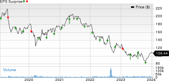 3M Delivers Strong Fourth-Quarter Results; Improves Operational