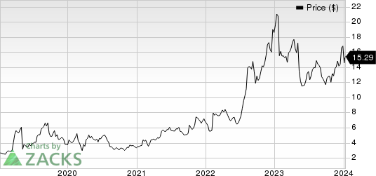 Catalyst Pharmaceuticals, Inc. Price