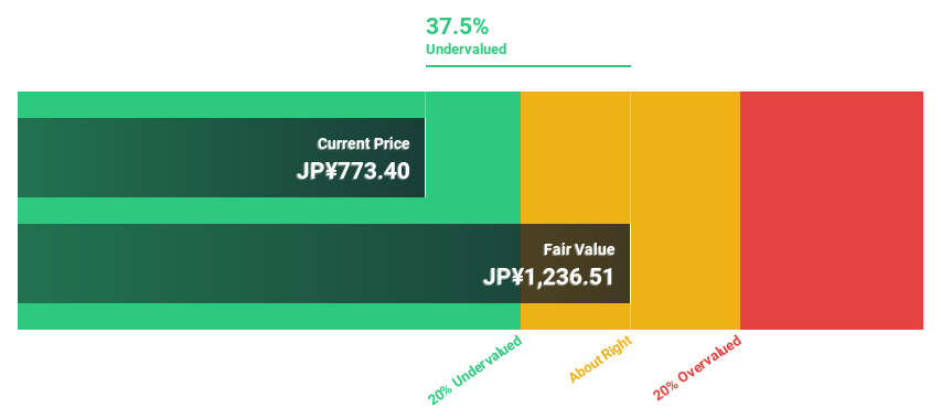 TSE:6471 Discounted Cash Flow as at Jun 2024