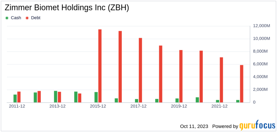 Unveiling Zimmer Biomet Holdings (ZBH)'s Value: Is It Really Priced Right? A Comprehensive Guide