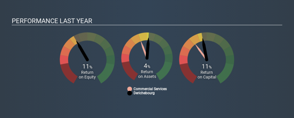 ENXTPA:DBG Past Revenue and Net Income March 27th 2020