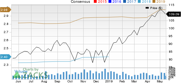 PayPal Holdings, Inc. Price and Consensus