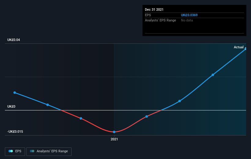 earnings-per-share-growth