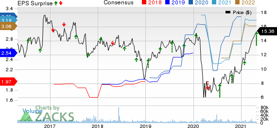 Navient Stock Price