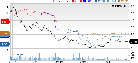 U.S. Silica Holdings, Inc. Price and Consensus