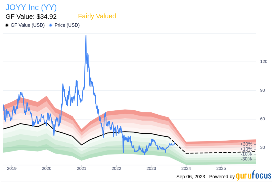 JOYY (YY): Is It Worth Your Investment? A Comprehensive Analysis of Its Market Value