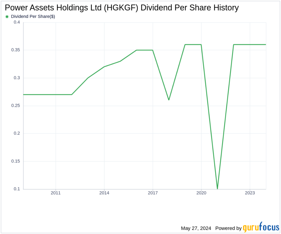 Power Assets Holdings Ltd's Dividend Analysis