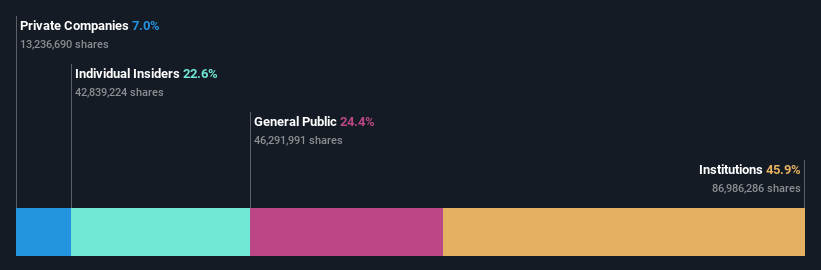 ownership-breakdown