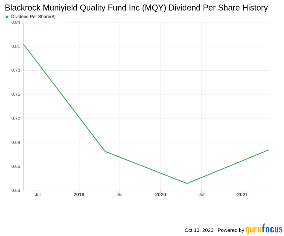 Blackrock Muniyield Quality Fund Inc's Dividend Analysis