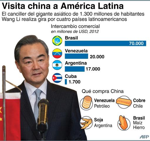 Ficha de la visita del canciller chino, Wang Li, a América Latina (AFP | Gustavo Izus/Jennifer Hennebert)