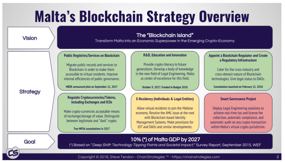 blockchain strategy