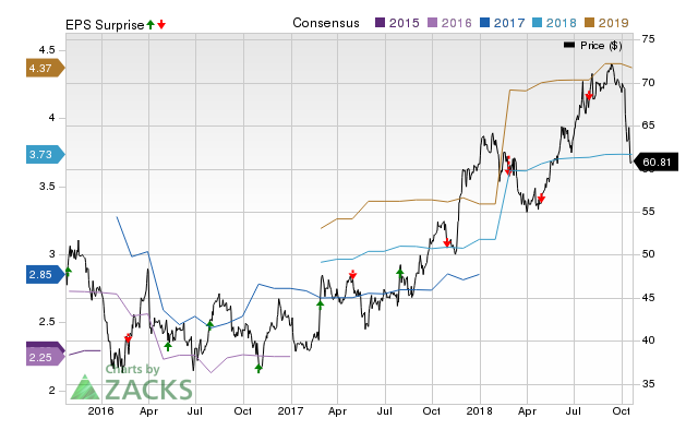 Armstrong World Industries (AWI) doesn't possess the right combination of the two key ingredients for a likely earnings beat in its upcoming report. Get prepared with the key expectations.