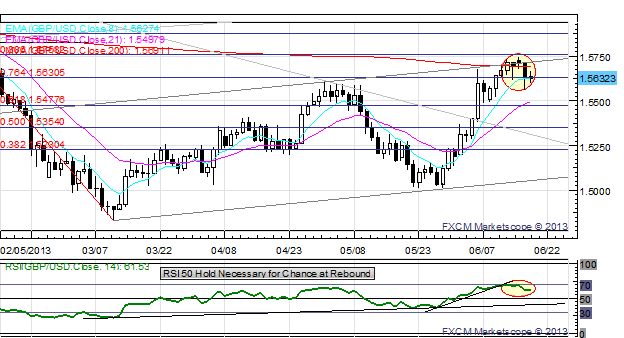 Gold_Down_Yen_Up_US_Dollar_Sideways_Ahead_of_Fed_Caution_Advised_body_x0000_i1030.png, Gold Down, Yen Up, US Dollar Sideways Ahead of Fed - Caution Advised