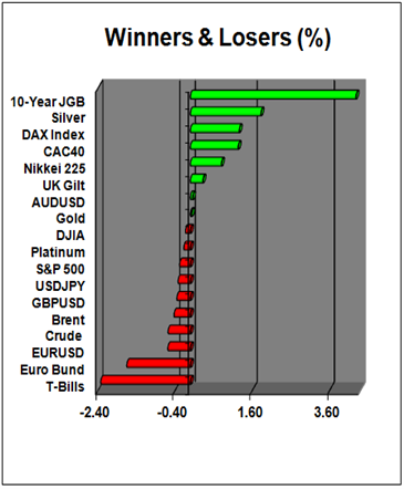 Japanese_Yen_Tops_Majors_as_Hesitation_Over_ECB_Bond_Buying_Rises1_body_Picture_7.png, Japanese Yen Tops Majors as Hesitation Over ECB Bond Buying Rises