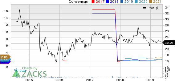 Westlake Chemical Partners LP Price and Consensus