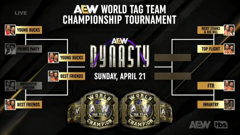 AEW Tag Team Title tournament bracket AEW Dynamite March 27