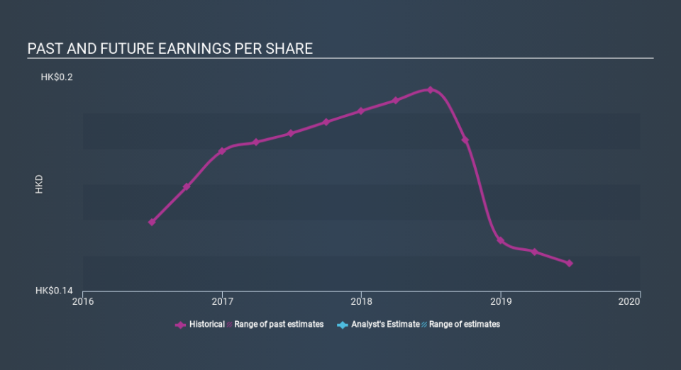 SEHK:1100 Past and Future Earnings, March 1st 2020