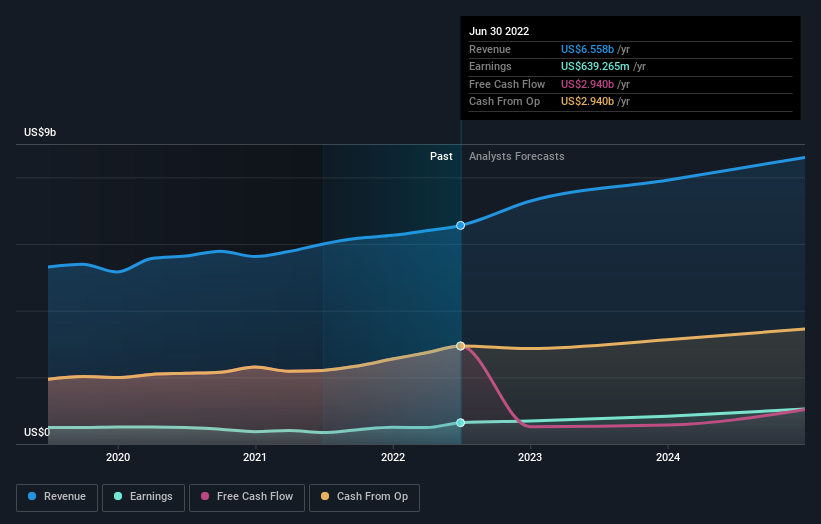 earnings-and-revenue-growth