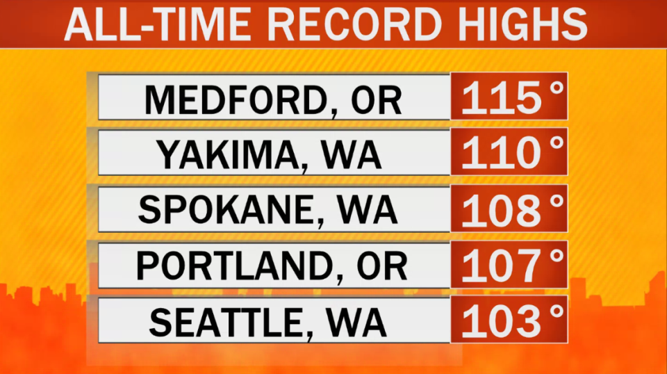 These are all-time heat records for select cities prior to the current heat wave. Portland has already broken its former all-time record of 107. / Credit: CBS News