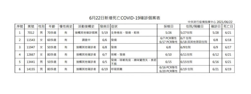 （圖／指揮中心提供）