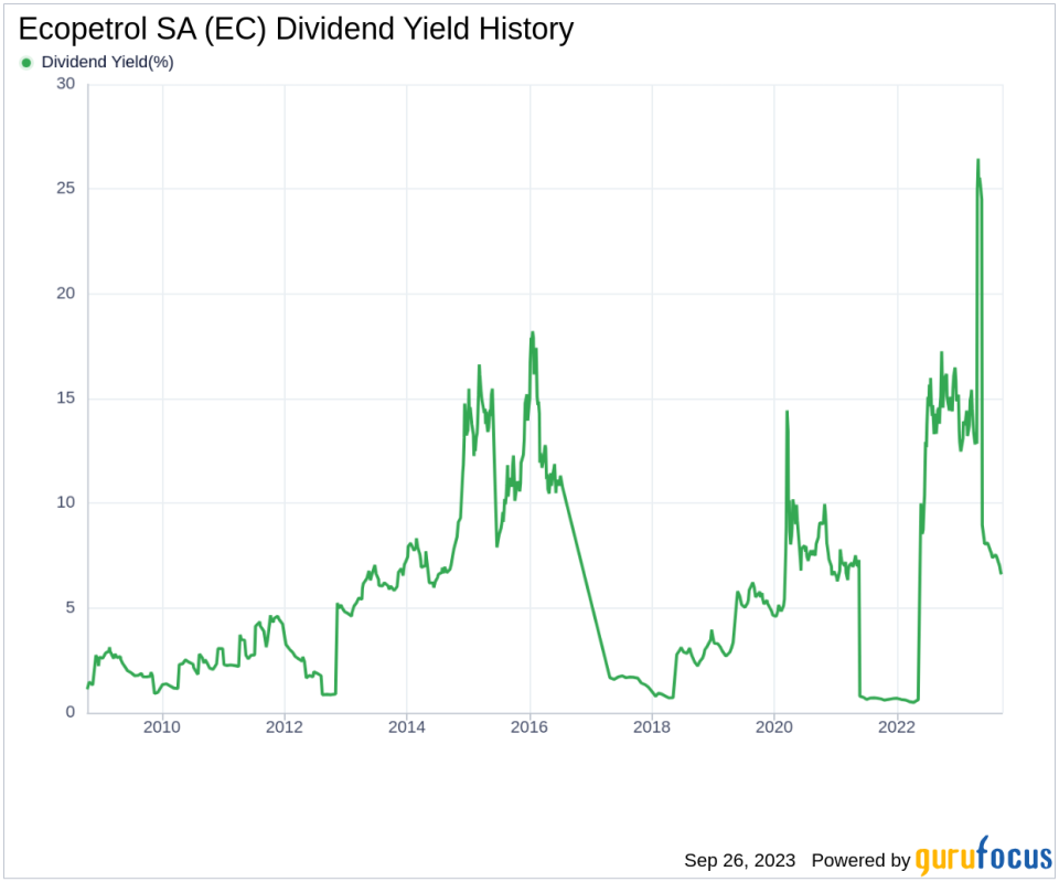 Analyzing Ecopetrol SA's Dividend Performance and Sustainability