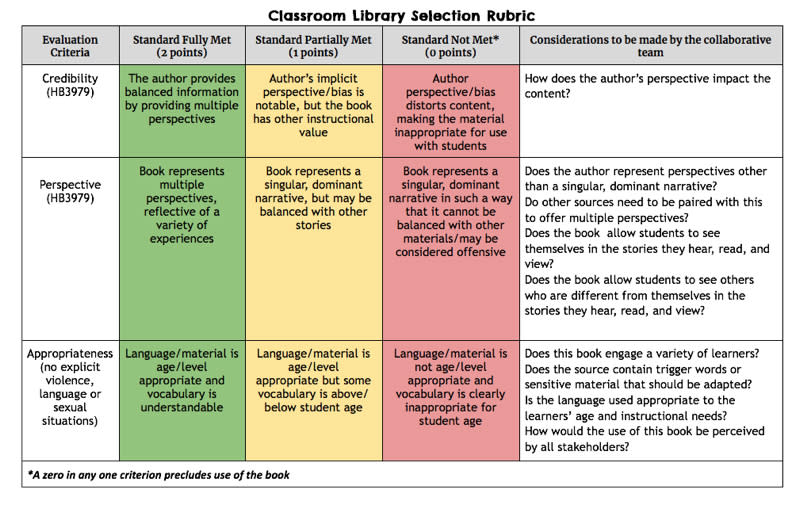 Image: Carroll ISD circulated new rules about classroom libraries to teachers this week. (Obtained by NBC News)