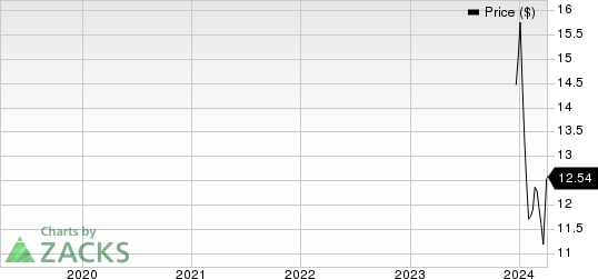 Diversified Energy Company PLC Price