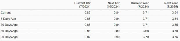 Zacks Investment Research