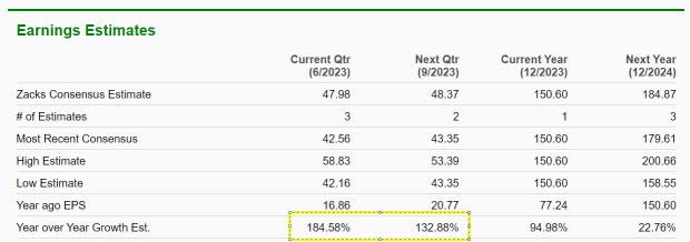 Zacks Investment Research