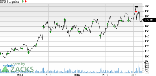 While Amgen's (AMGN) growth drugs like Prolia & Xgeva might do well, biosimilar competition and slowdown in sales of mature products can put pressure on sales growth.