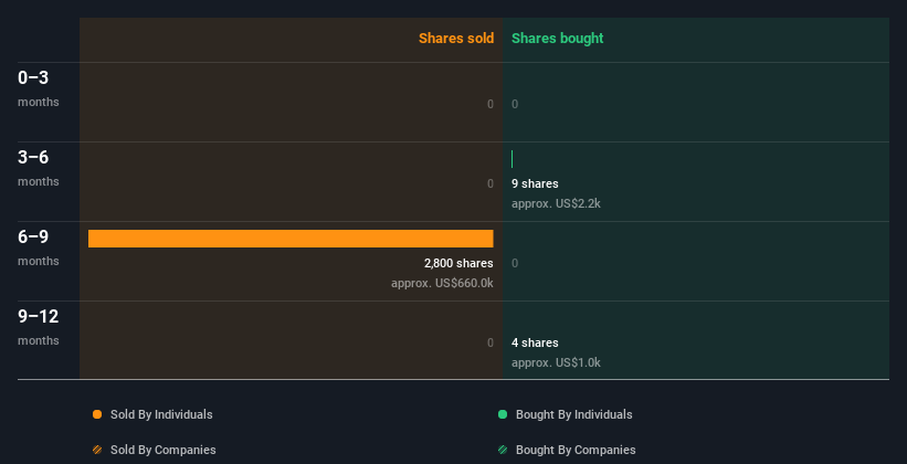 insider-trading-volume