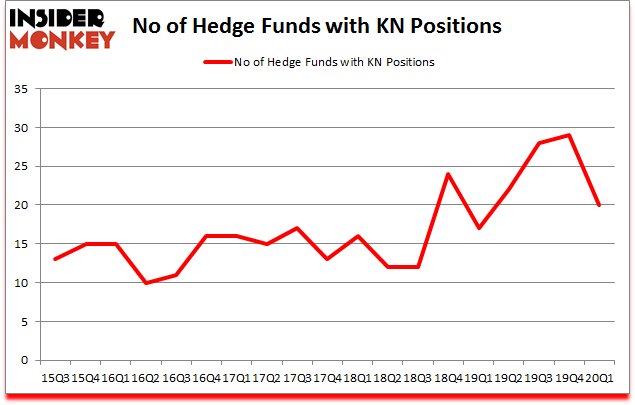 Is KN A Good Stock To Buy?