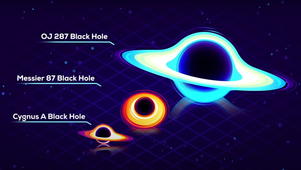 An animation of three different black holes stood shoulder to shoulder in the vacuum of space.