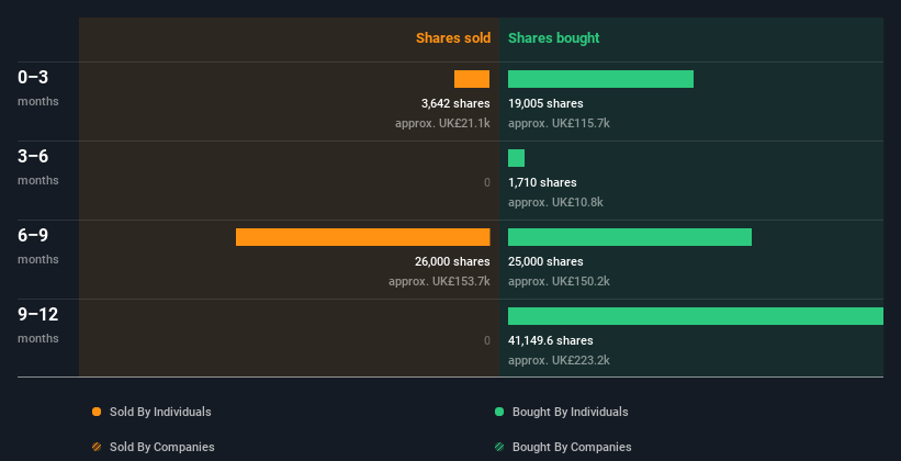 insider-trading-volume