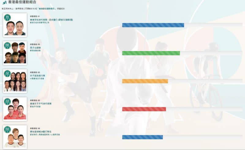 最佳運動組合。（傑運官網截圖）