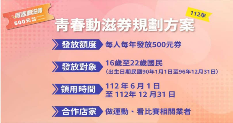 教育部今日於行政院會提報的「青春動滋券方案」，每人每年發放500元券。（圖／翻攝動滋網）