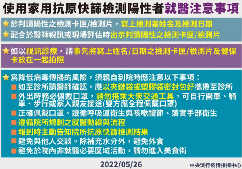 使用家用抗原快篩檢測陽性者就醫注意事項。中央流行疫情指揮中心提供