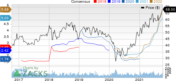 Nutrien Ltd. Price and Consensus