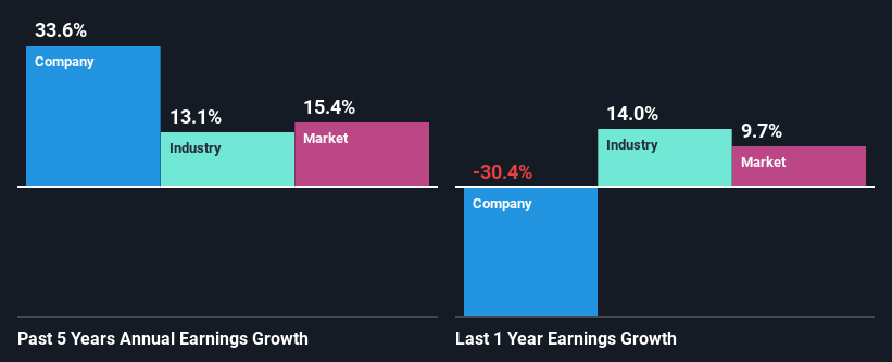 past-earnings-growth