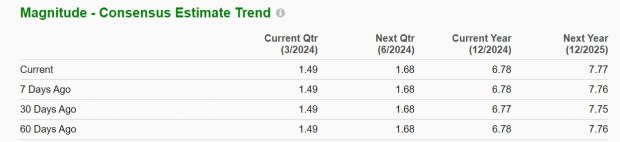 Zacks Investment Research