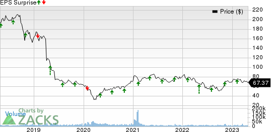 DuPont de Nemours, Inc. Price and EPS Surprise