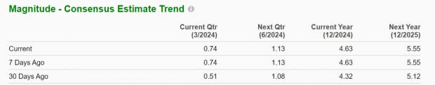 Zacks Investment Research