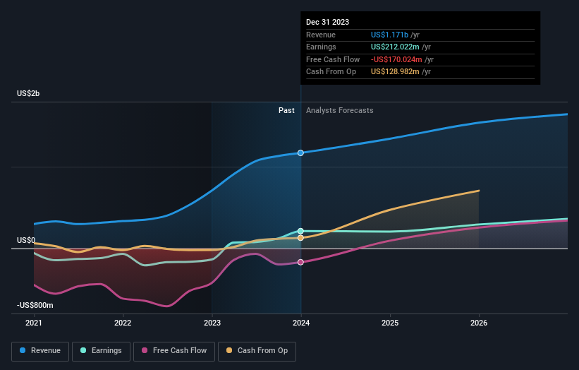 earnings-and-revenue-growth