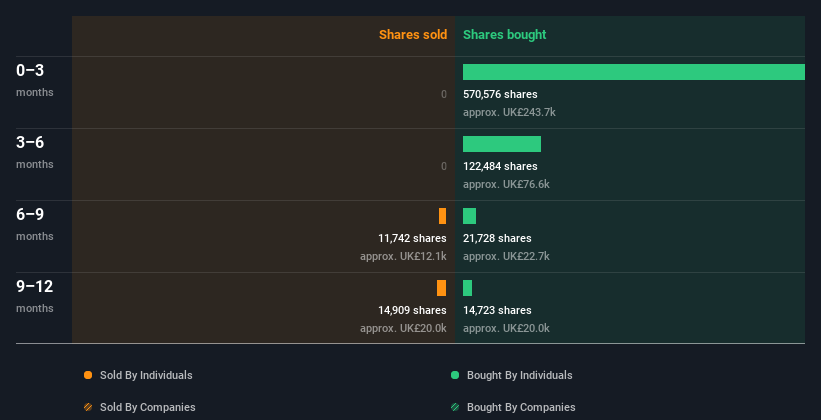 insider-trading-volume