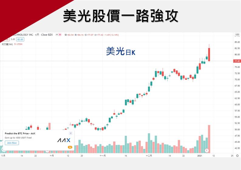 （圖／理財達人秀／嘉實全球贏家）