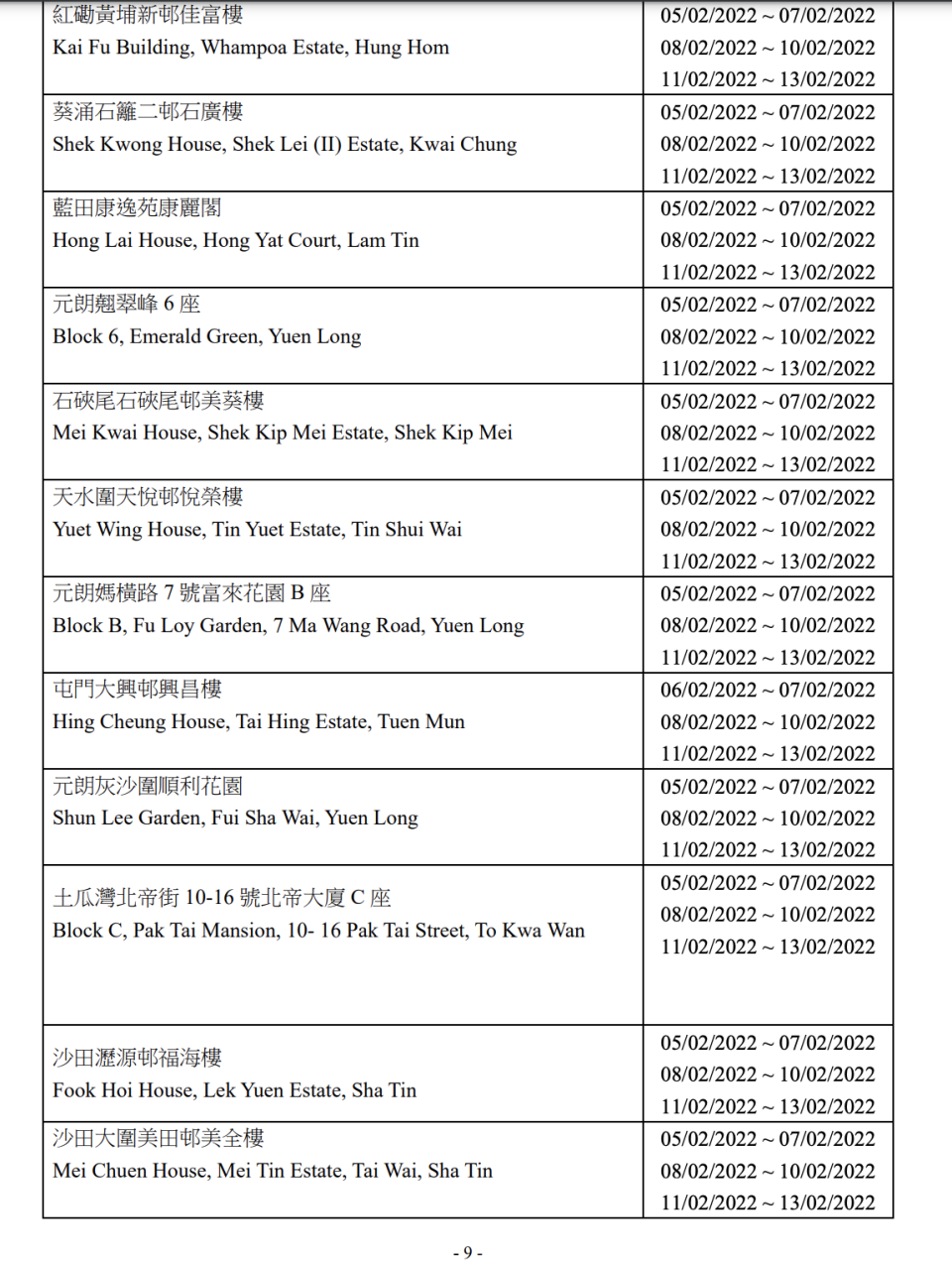 最新大廈強制檢測安排