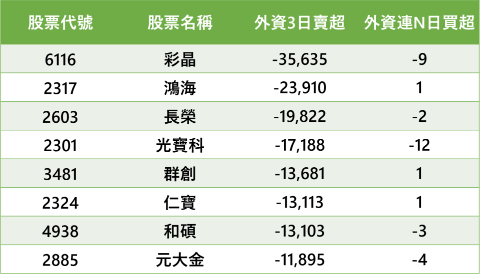 資料來源：籌碼K線