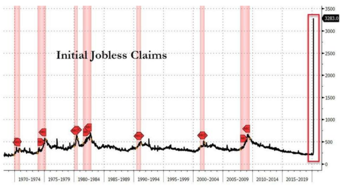 (圖：Zerohedge)